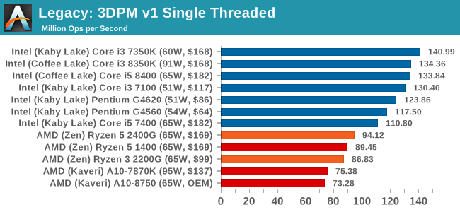 Legacy: 3DPM v1 Single Threaded