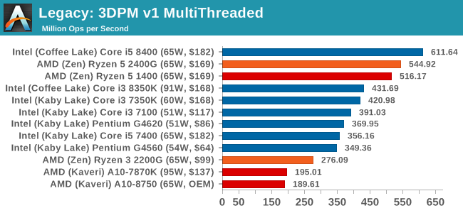 Legacy: 3DPM v1 MultiThreaded