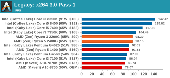 Legacy: x264 3.0 Pass 1