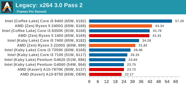 Legacy: x264 3.0 Pass 2