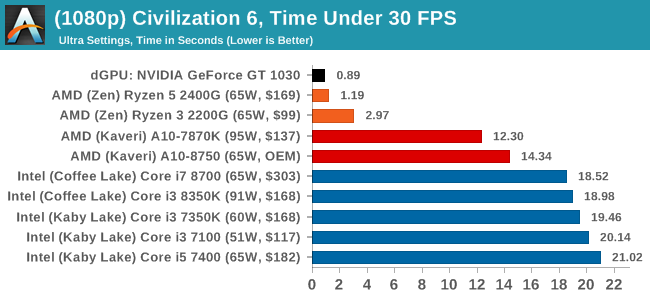 iGPU Gaming Performance Marrying Vega and Zen The AMD Ryzen 5