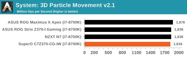 System: 3D Particle Movement v2.1