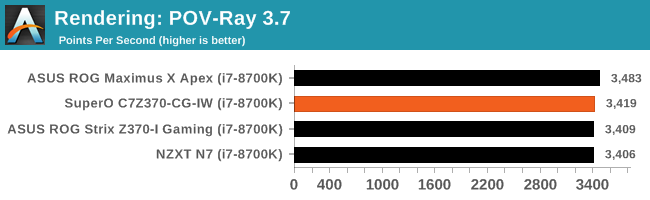 Rendering: POV-Ray 3.7