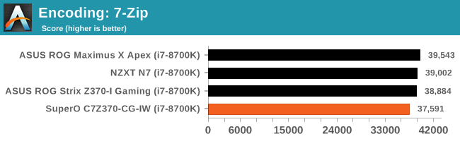 Encoding: 7-Zip