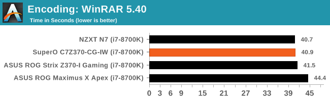 Encoding: WinRAR 5.40