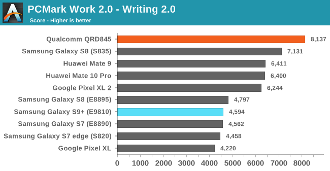 PCMark Work 2.0 - Writing 2.0