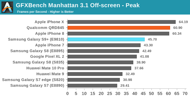 exynos 9810 benchmark