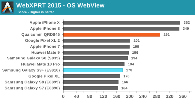 WebXPRT 2015 - OS WebView