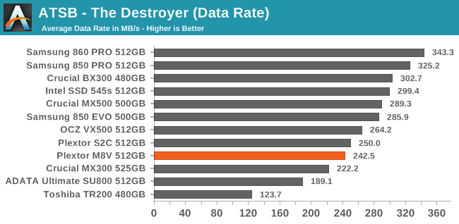 ATSB - The Destroyer (Data Rate)