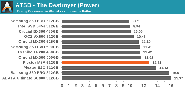 ATSB - The Destroyer (Power)