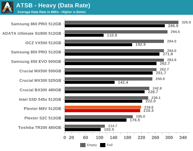 ATSB - Heavy (Data Rate)