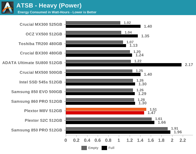 ATSB - Heavy (Power)