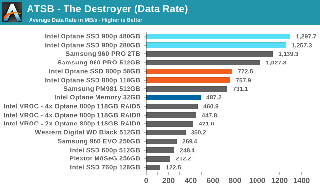 ATSB - The Destroyer (Data Rate)