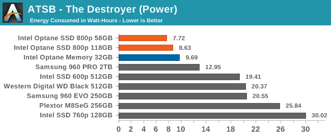 ATSB - The Destroyer (Power)