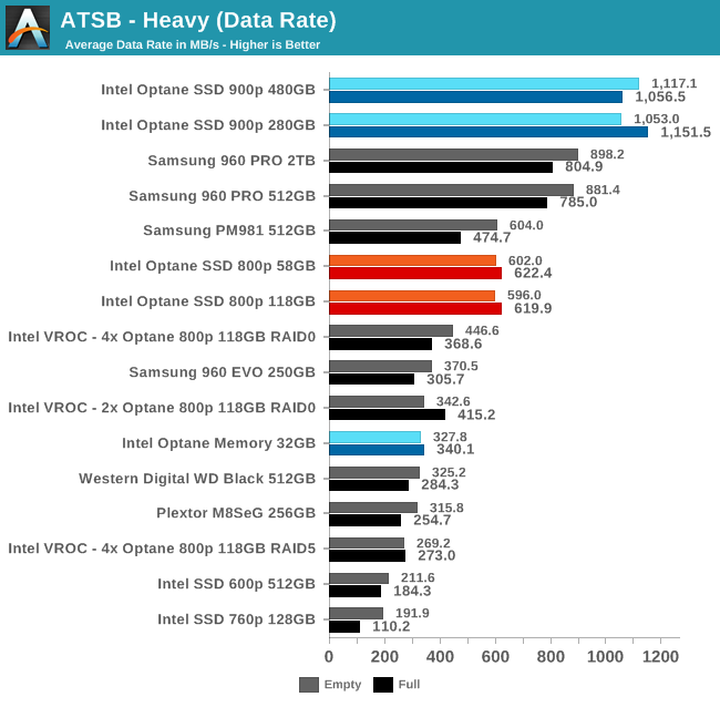 LGA1200 - Latest Articles and Reviews on AnandTech