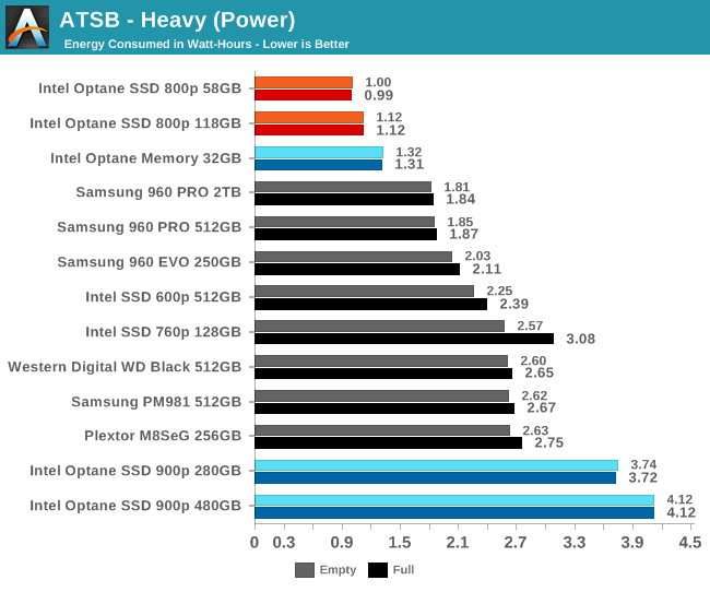 ATSB - Heavy (Power)