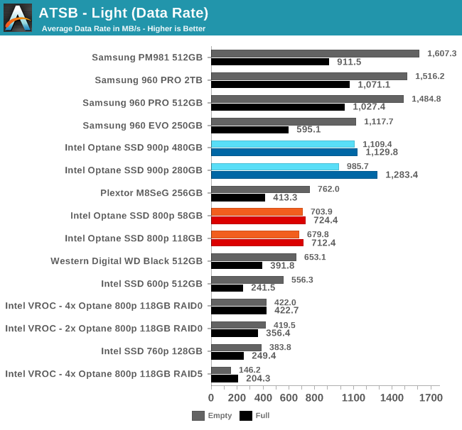 ATSB - Light (Data Rate)