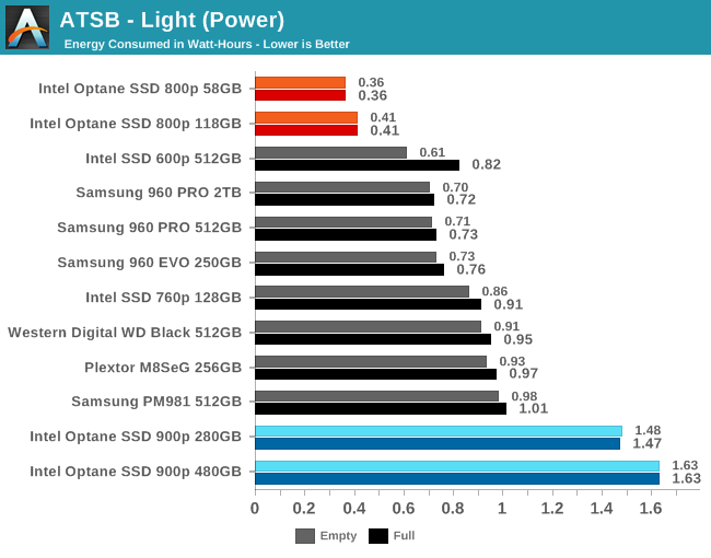 ATSB - Light (Power)