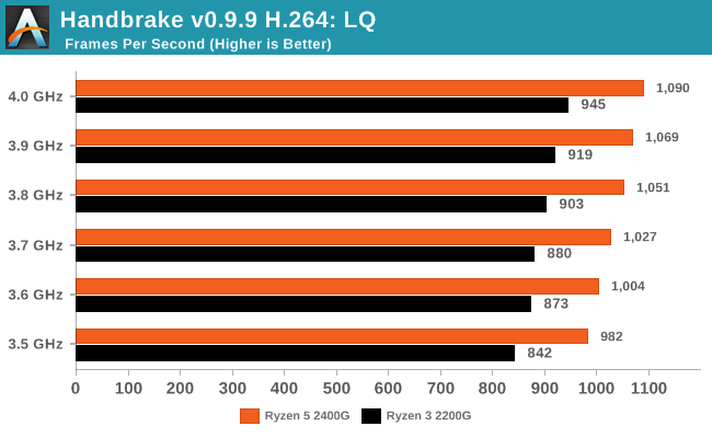 Handbrake v0.9.9 H.264: LQ