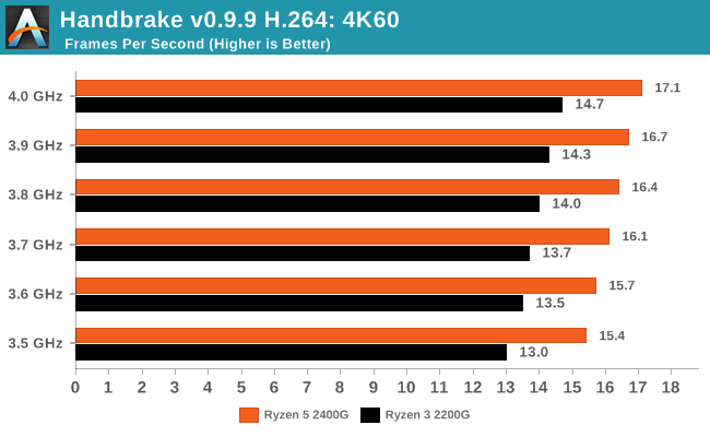 Handbrake v0.9.9 H.264: 4K60