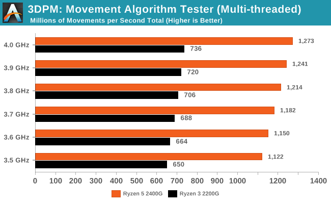 3DPM: Movement Algorithm Tester (Multi-threaded)