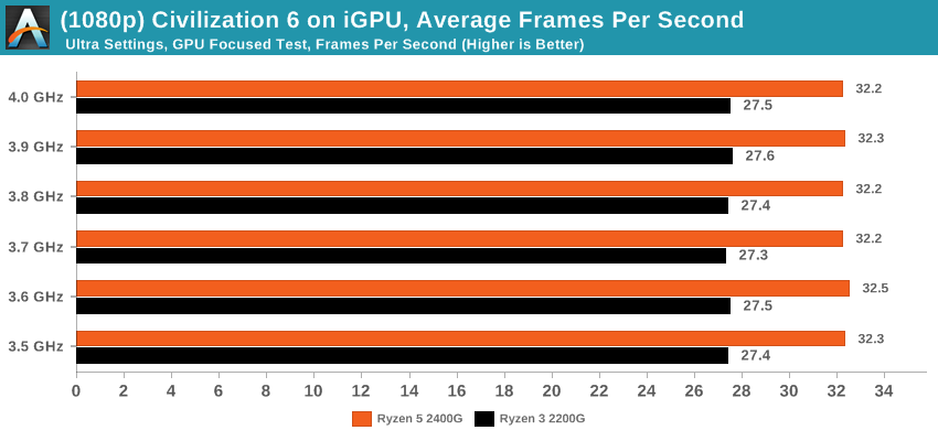 Benchmark 2024. GPU 2024 Benchmark rate.