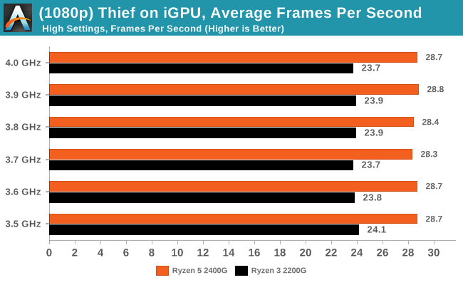 Ryzen igpu new arrivals