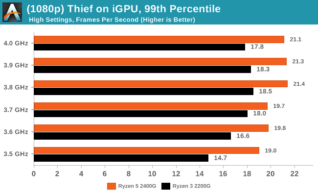 Ryzen 3 2025 integrated graphics