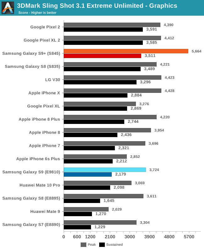 gpu benchmark apk