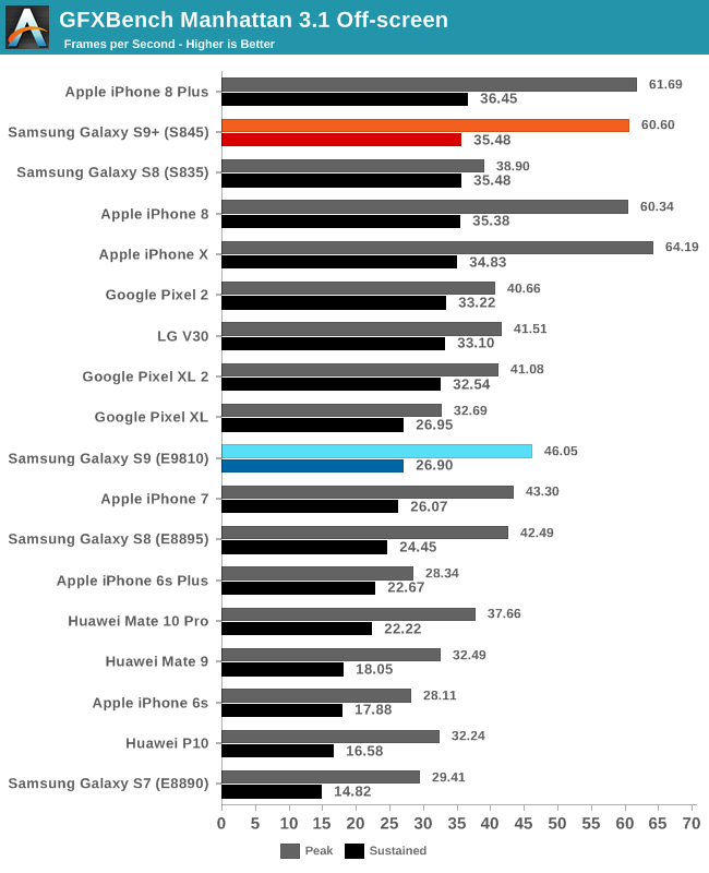 GFXBench Manhattan 3.1 Off-screen