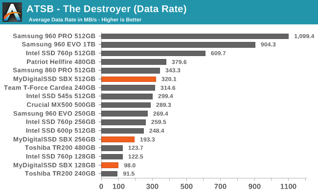 ATSB - The Destroyer (Data Rate)