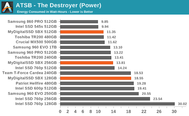 ATSB - The Destroyer (Power)