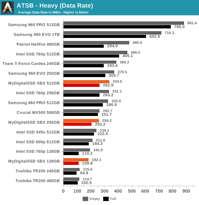 ATSB - Heavy (Data Rate)