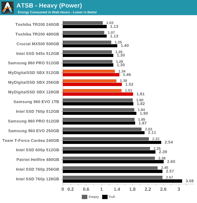 ATSB - Heavy (Power)