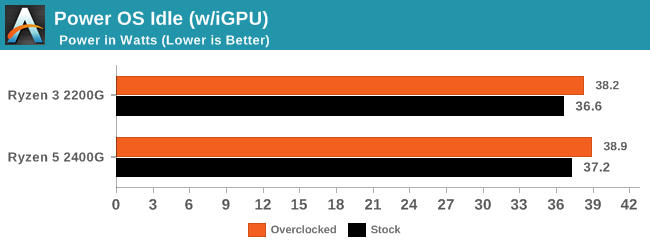 Amd ryzen best sale 5 2600 igpu