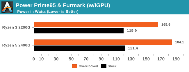 Power Prime95 & Furmark (w/iGPU)