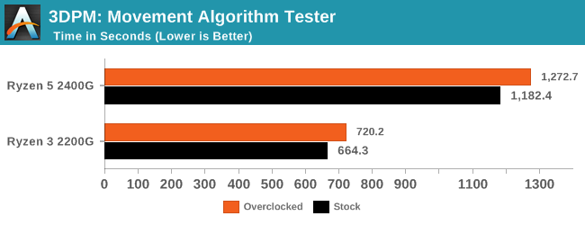 3DPM: Movement Algorithm Tester