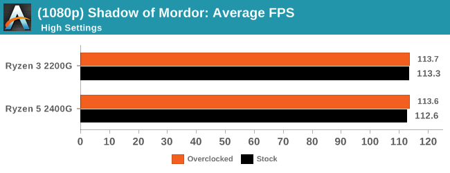 (1080p) Shadow of Mordor: Average FPS