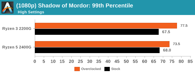 (1080p) Shadow of Mordor: 99th Percentile