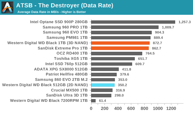 Количество перезаписей. Число циклов перезаписи SSD. SSD ресурс перезаписи. Циклы перезаписи SSD NAND-TLC. Чем обусловлено количество циклов перезаписи на ссд.