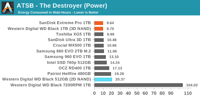 ATSB - The Destroyer (Power)