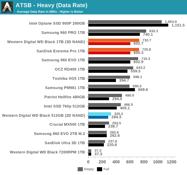 ATSB - Heavy (Data Rate)