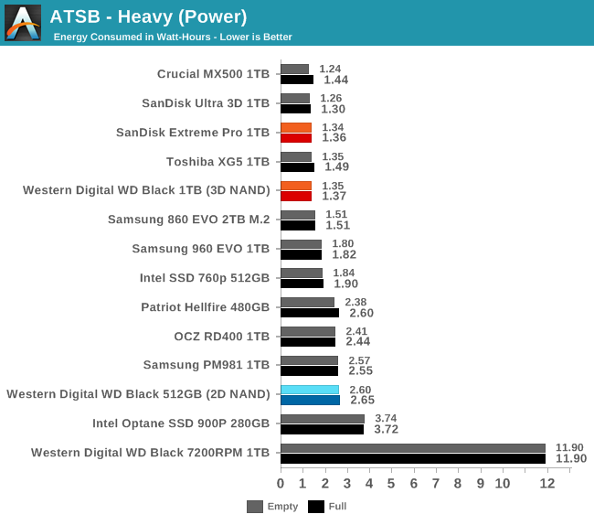 ATSB - Heavy (Power)