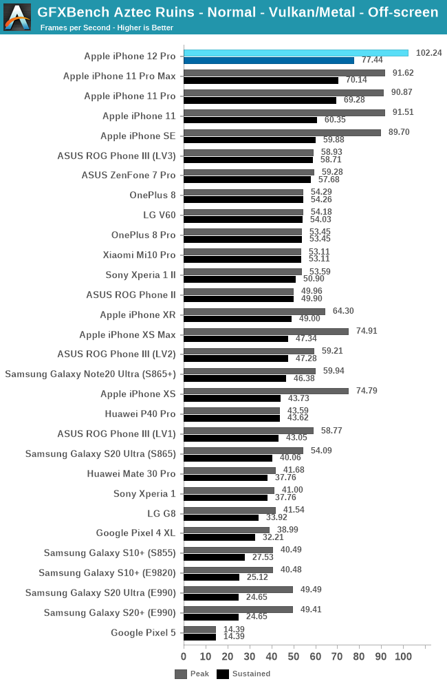 GFXBench Metal