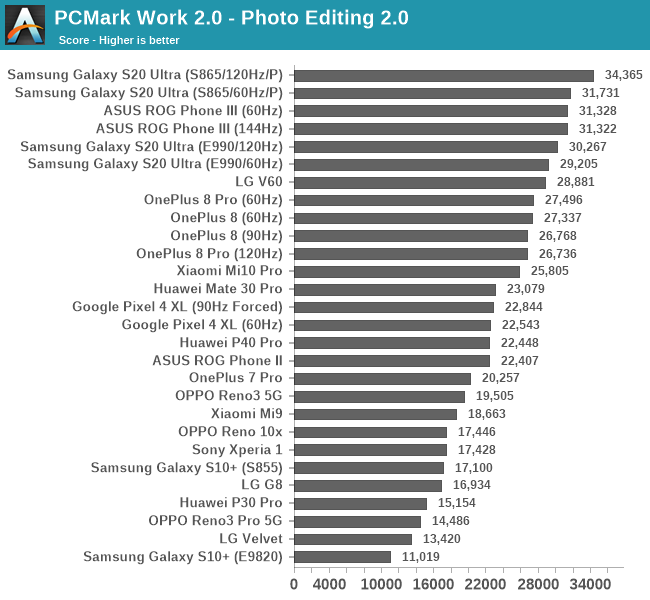 PCMark Work 2.0 - Photo Editing 2.0