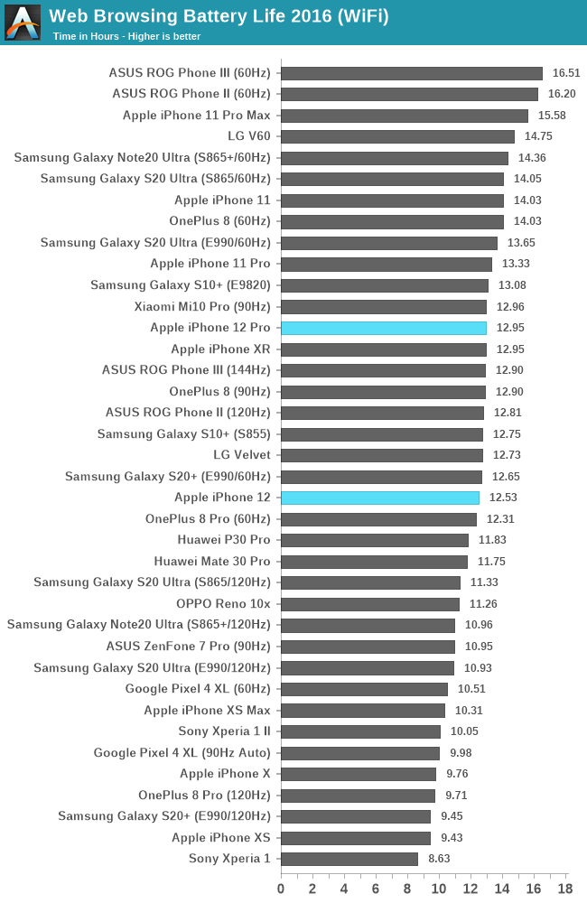 battery life