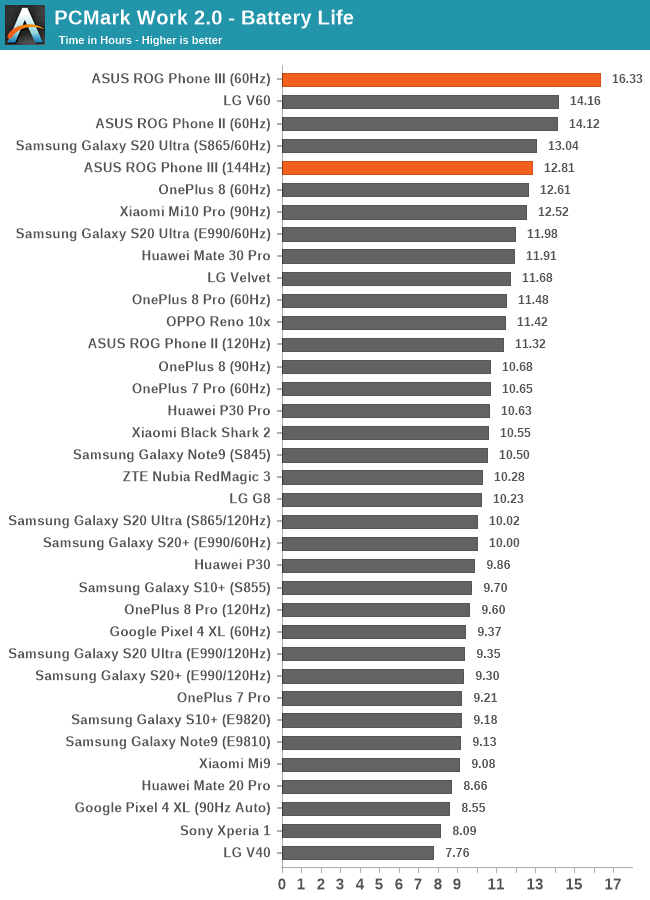 Note 10 deals battery life