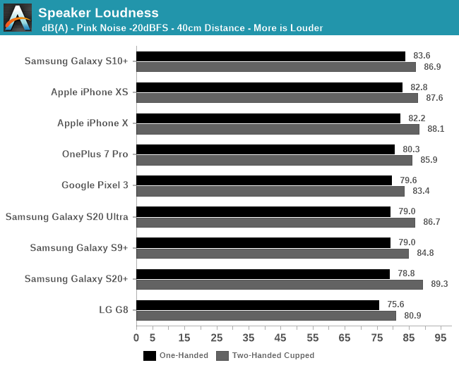 Speaker Loudness