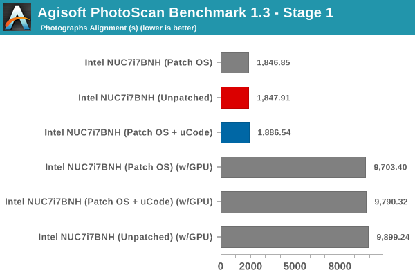 Agisoft PhotoScan Benchmark - Stage 1