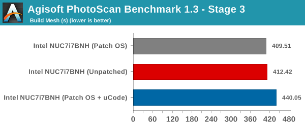 Agisoft PhotoScan Benchmark - Stage 3